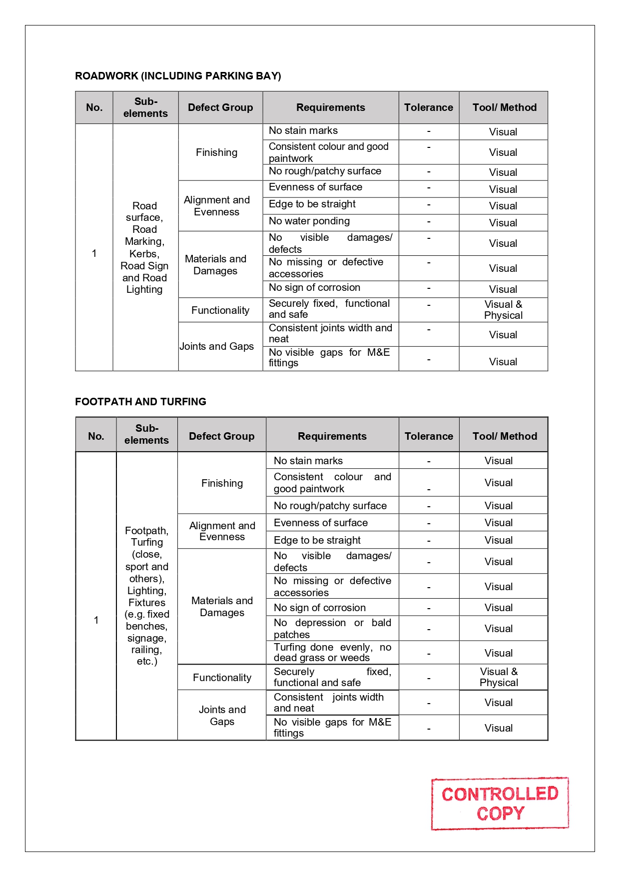 SLG-PRO-SOP Page 32